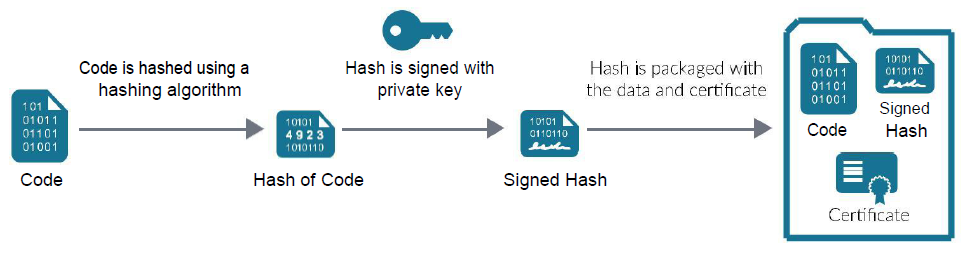 Code Signing Diagram